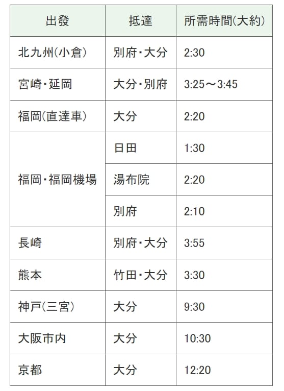 到九州大分別府交通方式整理|日本國內線、JR九州鐵路、高速巴士、渡輪